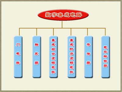集成電路的設(shè)計(jì)原理與方法